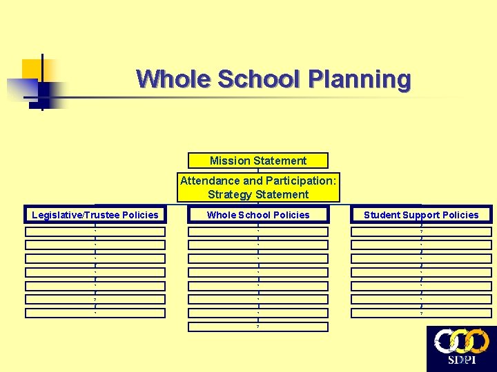 Whole School Planning Mission Statement Attendance and Participation: Strategy Statement Legislative/Trustee Policies Whole School