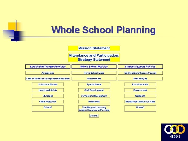 Whole School Planning 19 