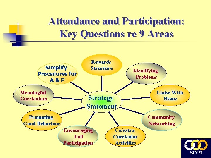 Attendance and Participation: Key Questions re 9 Areas Simplify Procedures for A&P Meaningful Curriculum