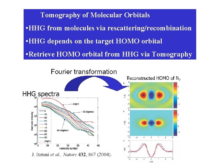 Tomography of Molecular Orbitals • HHG from molecules via rescattering/recombination • HHG depends on