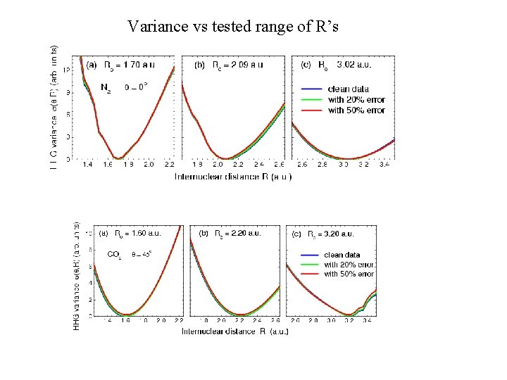 Variance vs tested range of R’s 