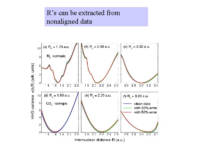 R’s can be extracted from nonaligned data 