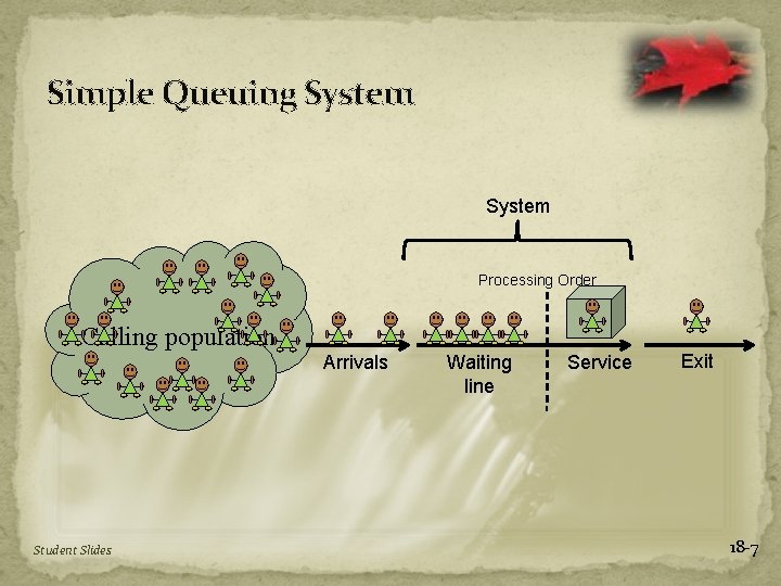 Chapter 18 Management of Waiting Lines Mc GrawHillIrwin