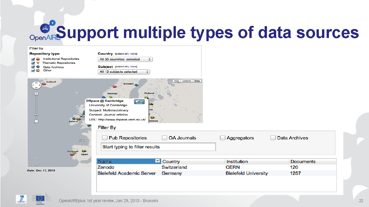 Support multiple types of data sources Open. AIREplus 1 st year review, Jan 29,