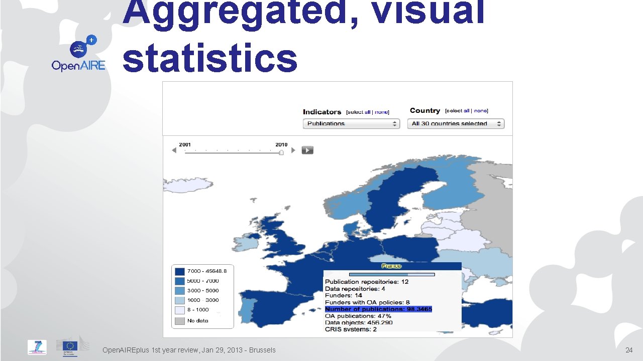 Aggregated, visual statistics Open. AIREplus 1 st year review, Jan 29, 2013 - Brussels