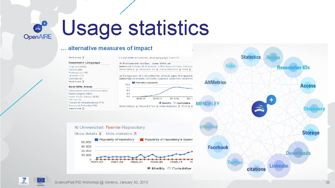 Usage statistics … alternative measures of impact … for a publication …for a repository