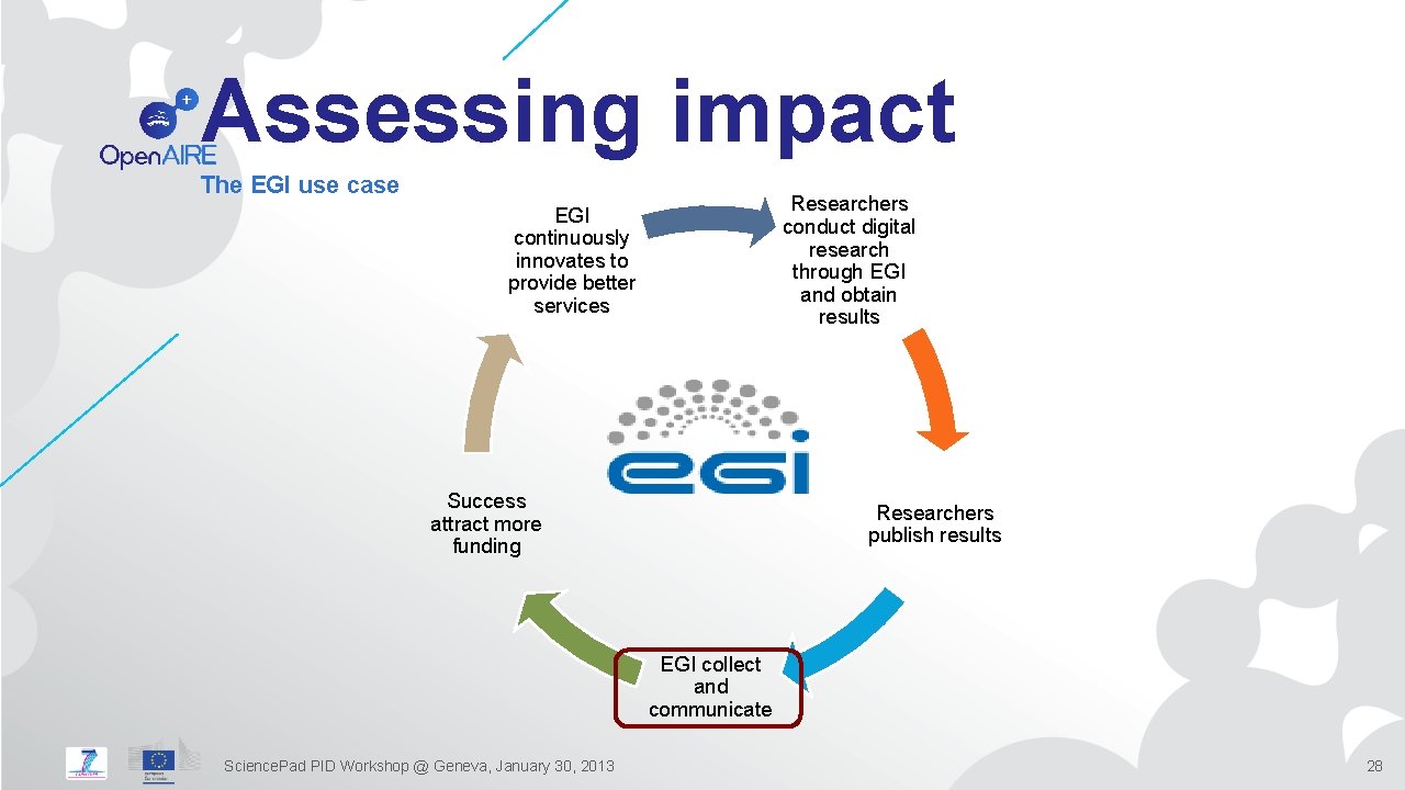 Assessing impact The EGI use case Researchers conduct digital research through EGI and obtain