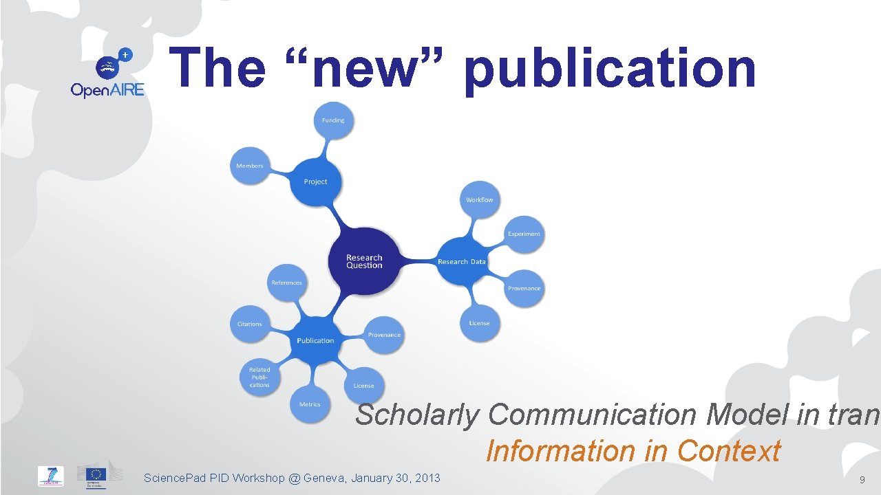 The “new” publication Scholarly Communication Model in trans Information in Context Science. Pad PID