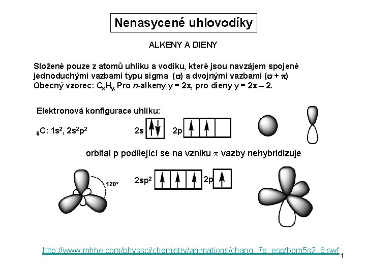 Nenasycené uhlovodíky ALKENY A DIENY Složené pouze z atomů uhlíku a vodíku, které jsou