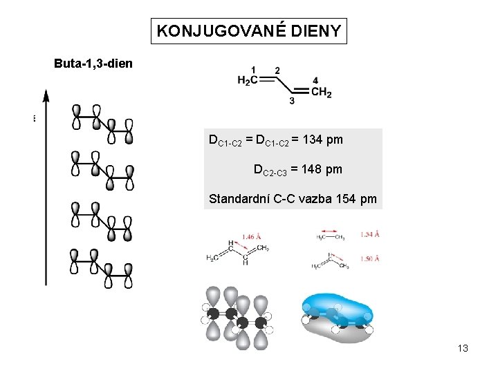KONJUGOVANÉ DIENY Buta-1, 3 -dien DC 1 -C 2 = 134 pm DC 2