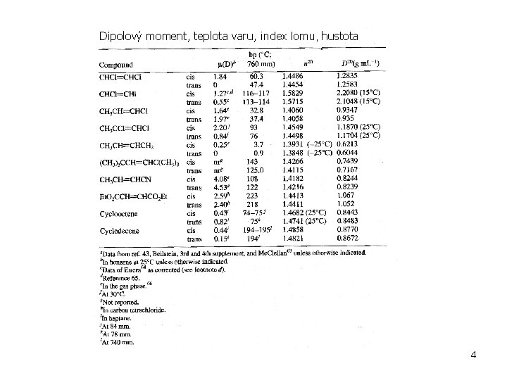 Dipolový moment, teplota varu, index lomu, hustota 4 