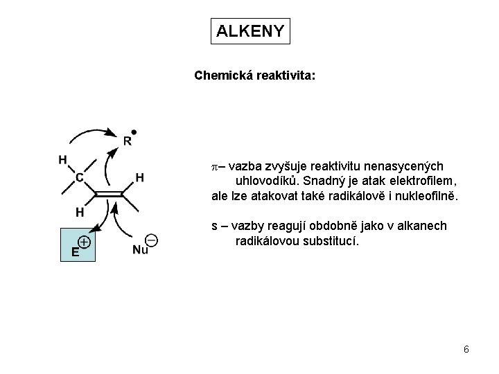ALKENY Chemická reaktivita: p– vazba zvyšuje reaktivitu nenasycených uhlovodíků. Snadný je atak elektrofilem, ale