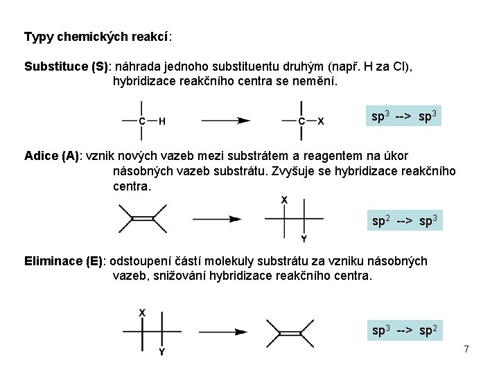 Typy chemických reakcí: Substituce (S): náhrada jednoho substituentu druhým (např. H za Cl), hybridizace