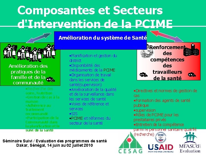 Composantes et Secteurs d'Intervention de la PCIME Amélioration du système de Santé Amélioration des