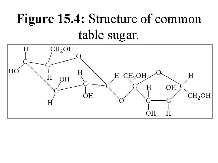 Figure 15. 4: Structure of common table sugar. 