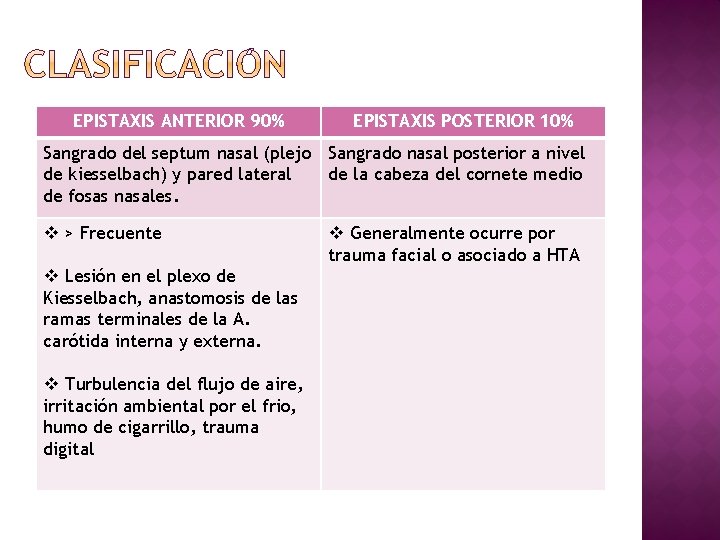 EPISTAXIS ANTERIOR 90% EPISTAXIS POSTERIOR 10% Sangrado del septum nasal (plejo Sangrado nasal posterior