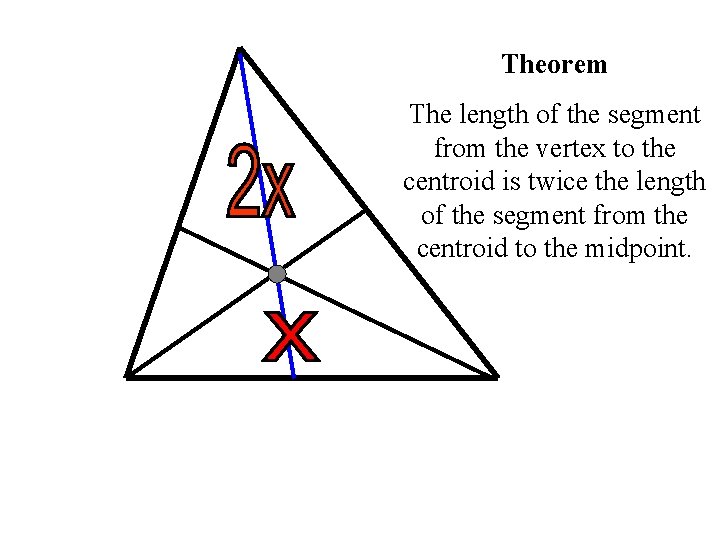 Theorem The length of the segment from the vertex to the centroid is twice