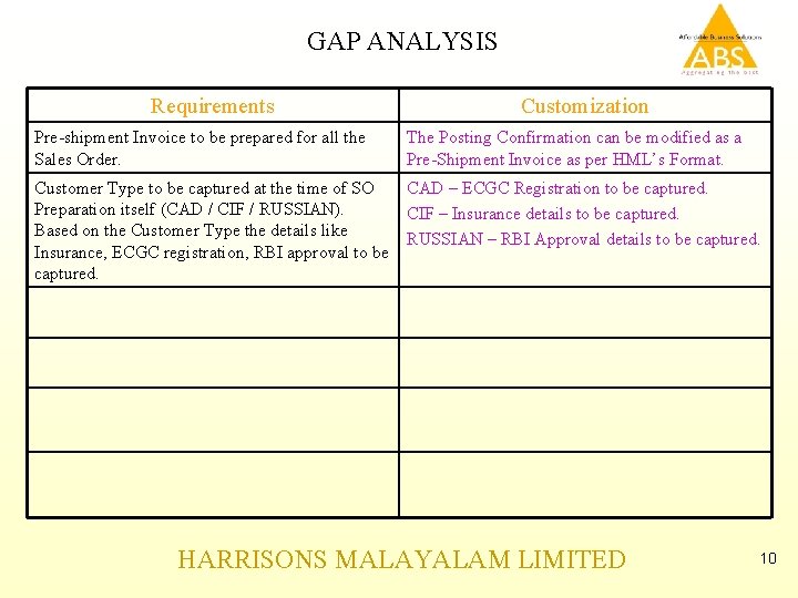 GAP ANALYSIS Requirements Pre-shipment Invoice to be prepared for all the Sales Order. Customization