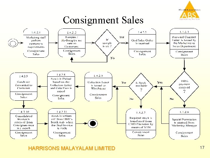 Consignment Sales HARRISONS MALAYALAM LIMITED 17 