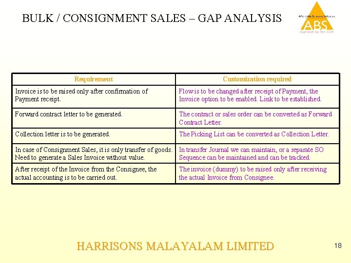 BULK / CONSIGNMENT SALES – GAP ANALYSIS Requirement Customization required Invoice is to be