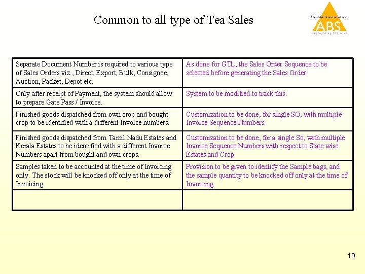 Common to all type of Tea Sales Separate Document Number is required to various