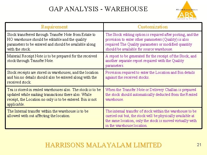 GAP ANALYSIS - WAREHOUSE Requirement Customization Stock transferred through Transfer Note from Estate to