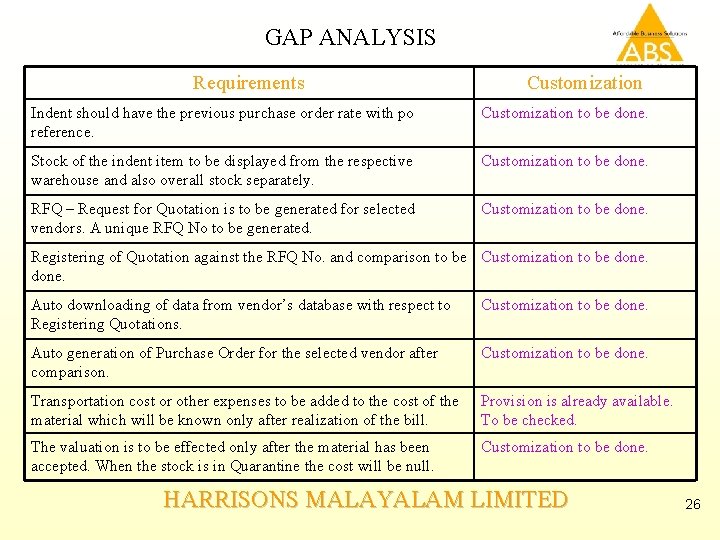 GAP ANALYSIS Requirements Customization Indent should have the previous purchase order rate with po