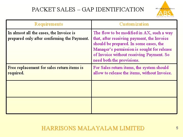 PACKET SALES – GAP IDENTIFICATION Requirements Customization In almost all the cases, the Invoice