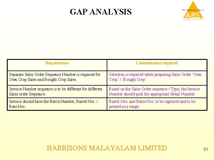 GAP ANALYSIS Requirement Customization required Separate Sales Order Sequence Number is required for Own