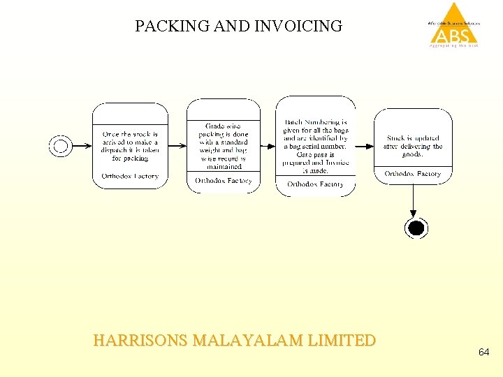 PACKING AND INVOICING HARRISONS MALAYALAM LIMITED 64 