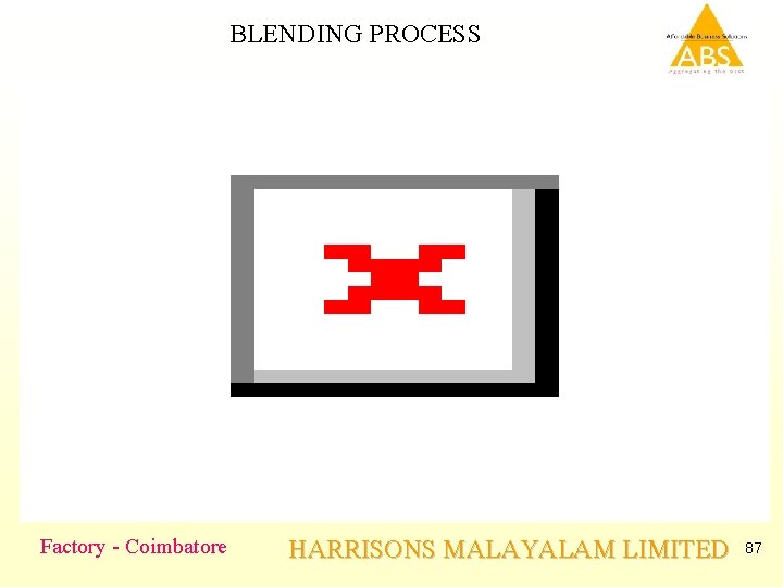 BLENDING PROCESS Factory - Coimbatore HARRISONS MALAYALAM LIMITED 87 