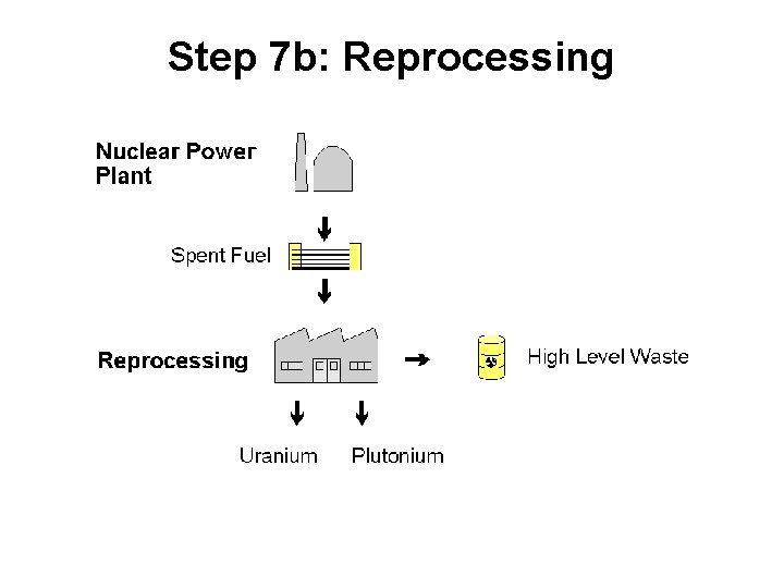 Step 7 b: Reprocessing 