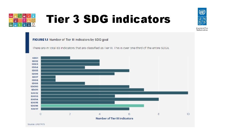 Tier 3 SDG indicators 