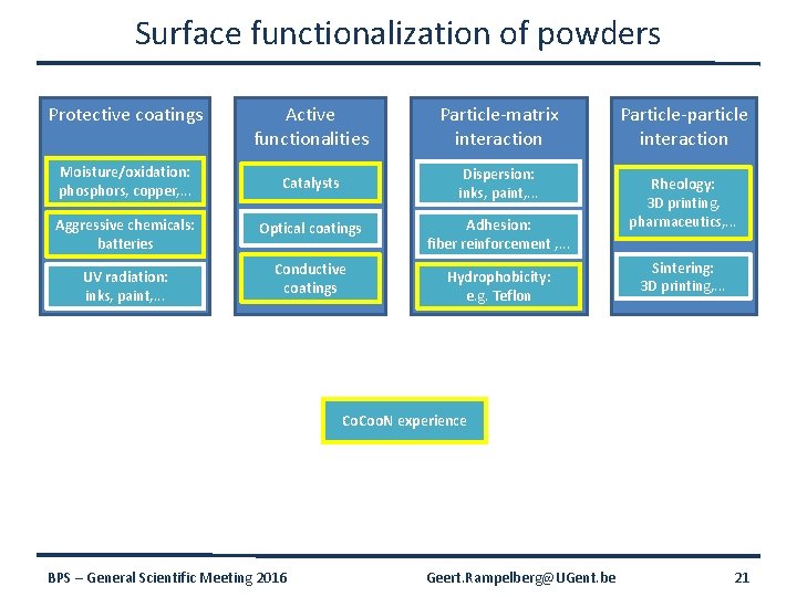 Surface functionalization of powders Active functionalities Particle-matrix interaction Moisture/oxidation: phosphors, copper, . . .