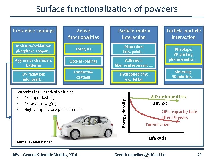 Surface functionalization of powders Active functionalities Particle-matrix interaction Moisture/oxidation: phosphors, copper, . . .