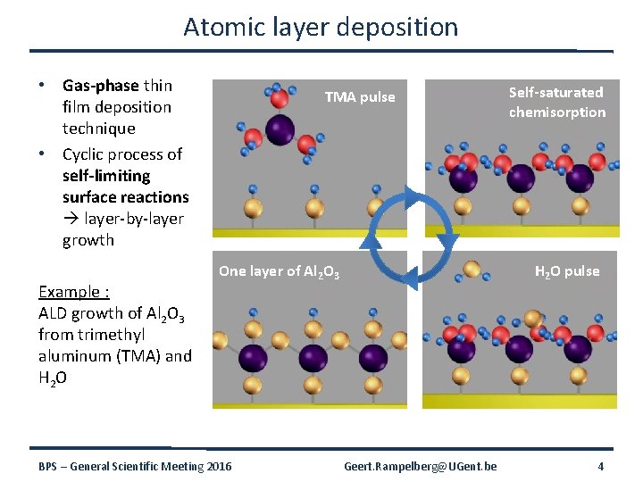 Atomic layer deposition • Gas-phase thin film deposition technique • Cyclic process of self-limiting