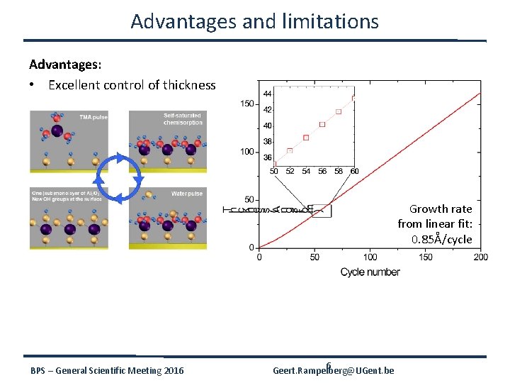 Advantages and limitations Advantages: • Excellent control of thickness Growth rate from linear fit: