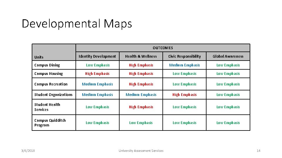 Developmental Maps OUTCOMES Identity Development Health & Wellness Civic Responsibility Global Awareness Campus Dining