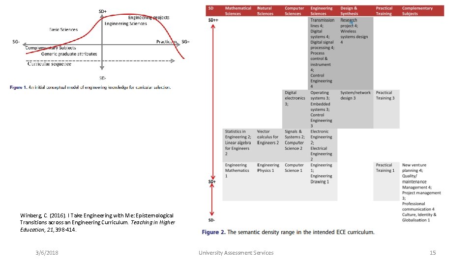 Winberg, C. (2016). I Take Engineering with Me: Epistemological Transitions across an Engineering Curriculum.