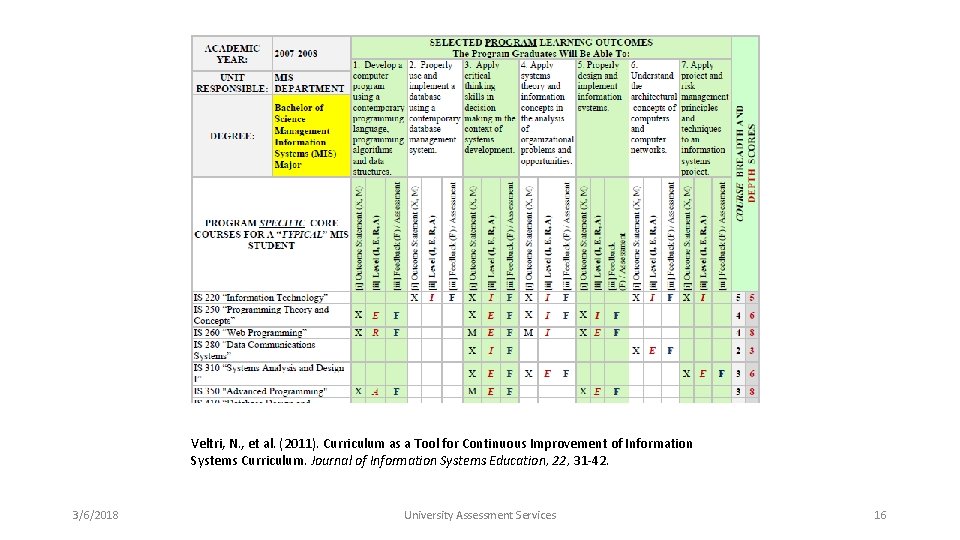 Veltri, N. , et al. (2011). Curriculum as a Tool for Continuous Improvement of