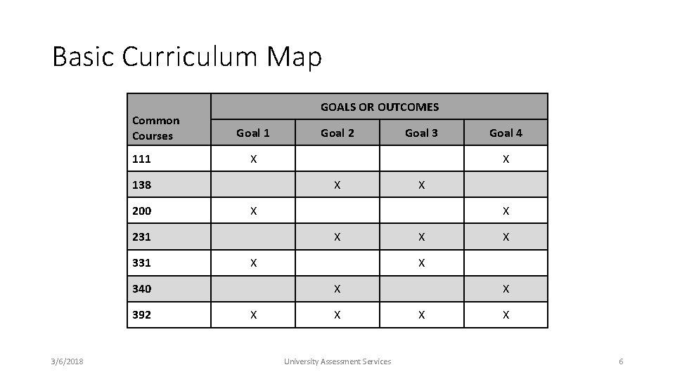 Basic Curriculum Map Common Courses 111 GOALS OR OUTCOMES Goal 1 392 3/6/2018 X