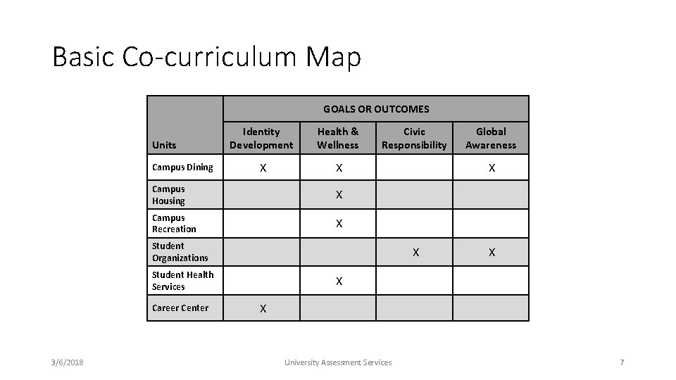 Basic Co-curriculum Map GOALS OR OUTCOMES Units Campus Dining Health & Wellness X X