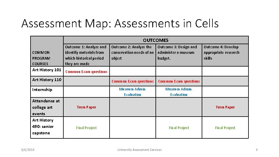 Assessment Map: Assessments in Cells OUTCOMES COMMON PROGRAM COURSES Outcome 1: Analyze and identify