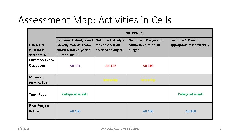 Assessment Map: Activities in Cells OUTCOMES COMMON PROGRAM ASSESSMENT Common Exam Questions Outcome 1: