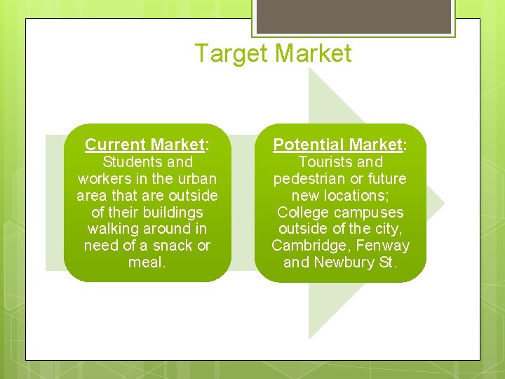 Target Market Current Market: Students and workers in the urban area that are outside