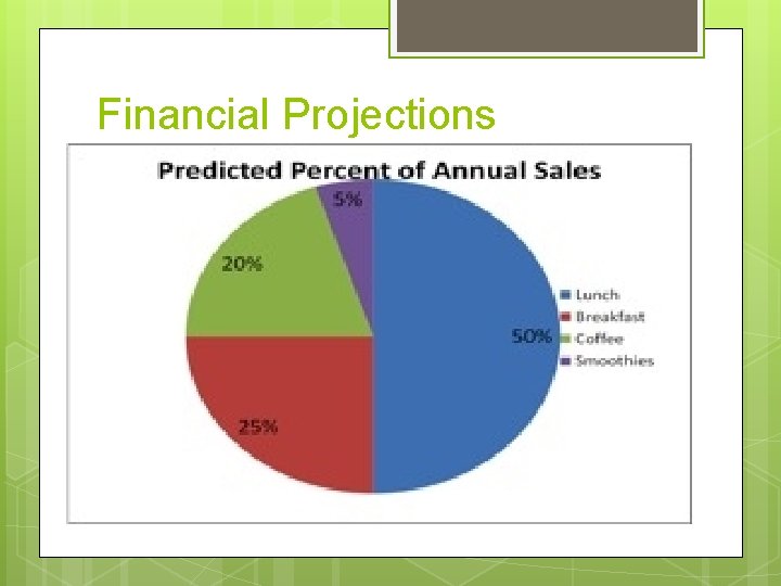 Financial Projections 