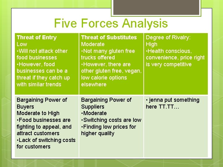 Five Forces Analysis Threat of Entry Low • Will not attack other food businesses