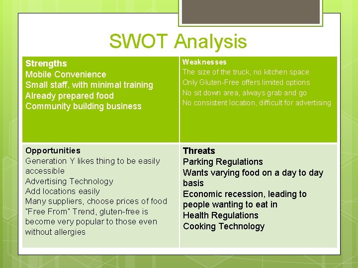 SWOT Analysis Strengths Mobile Convenience Small staff, with minimal training Already prepared food Community