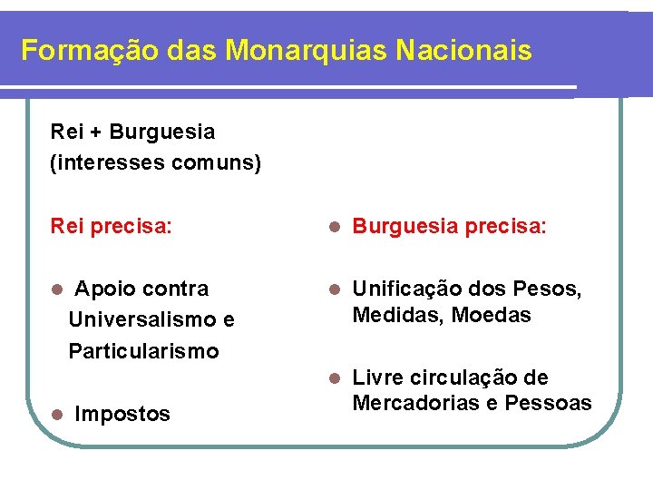 Formação das Monarquias Nacionais Rei + Burguesia (interesses comuns) Rei precisa: l l Apoio Formação das Monarquias Nacionais Rei + Burguesia (interesses comuns) Rei precisa: l l Apoio