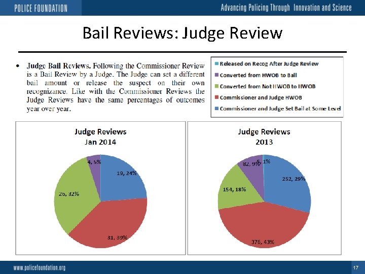 Bail Reviews: Judge Review 17 